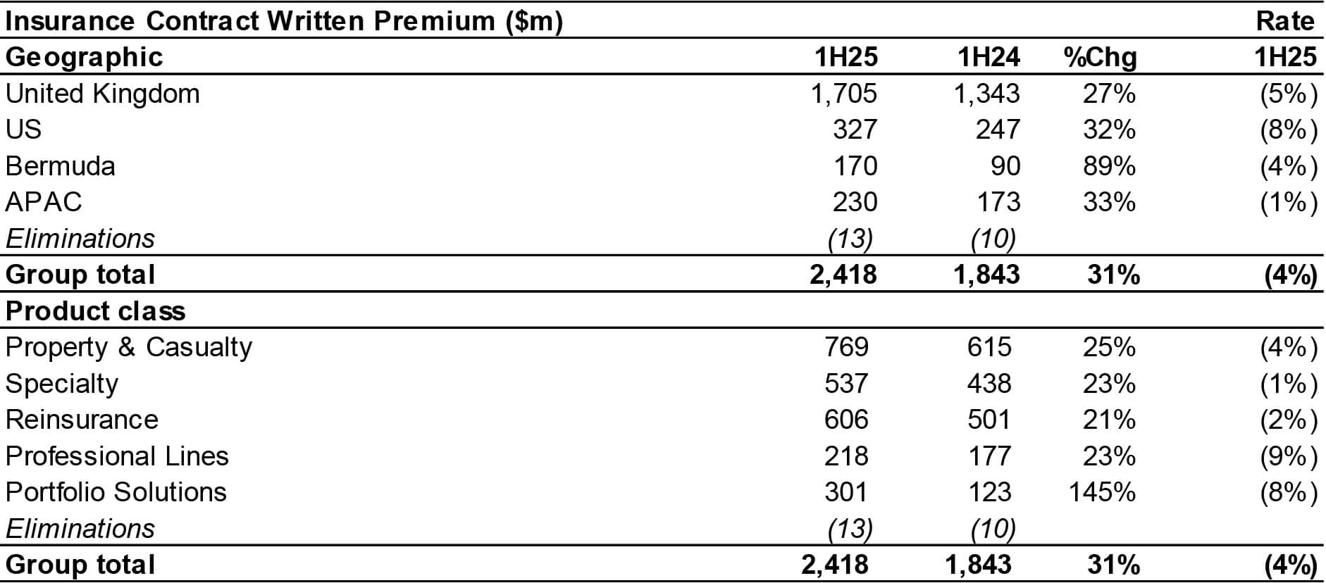 Canopius-1H2025-result-release-FINAL-4
