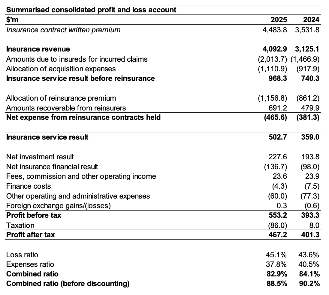 Canopius-2025-Figures1