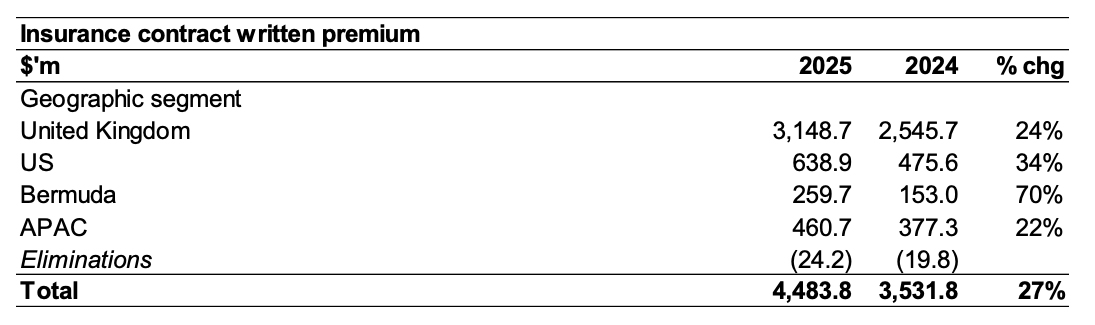 Canopius 2025 Figures2