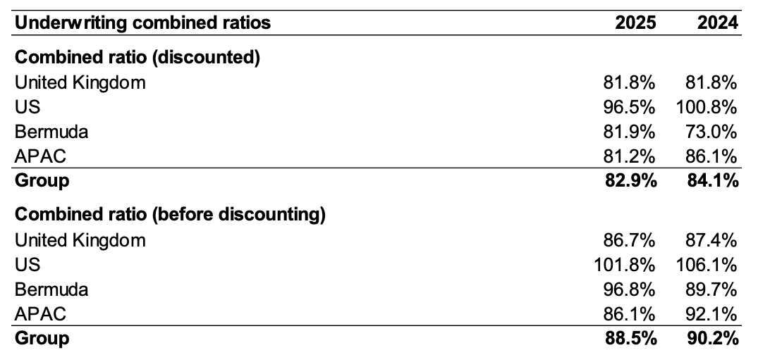 Canopius 2025 Figures3