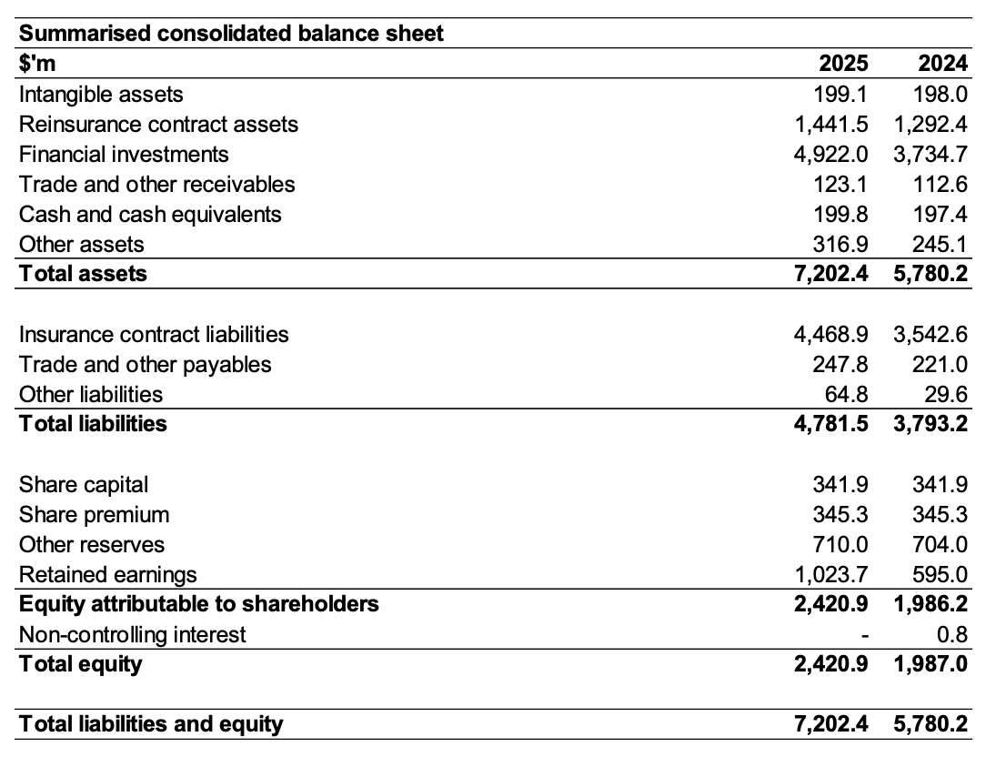 Canopius 2025 Figures4