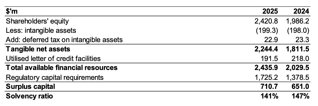 Canopius-2025-Figures5