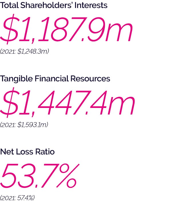Canopius-Financial-Highlights-for-Web-1