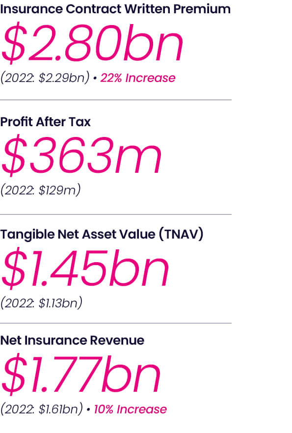 Canopius Financial Highlights for Web-2024-1