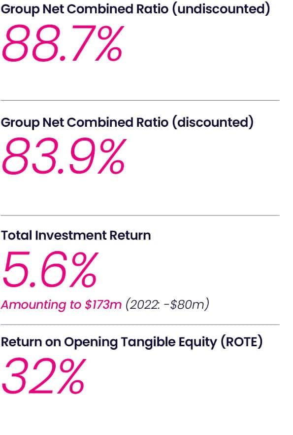 Canopius Financial Highlights for Web-2024-2