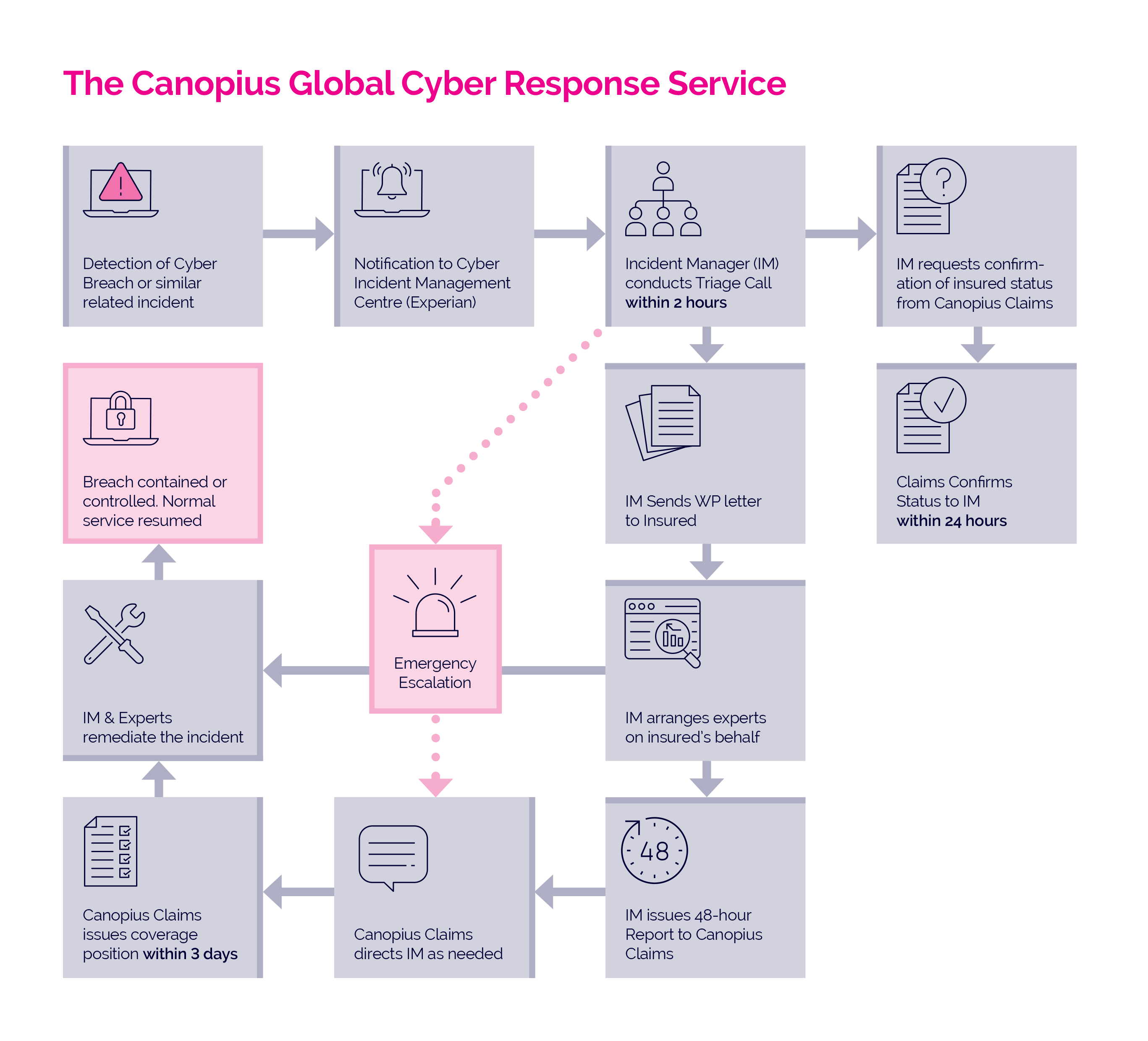 Cyber-Response-Infographic