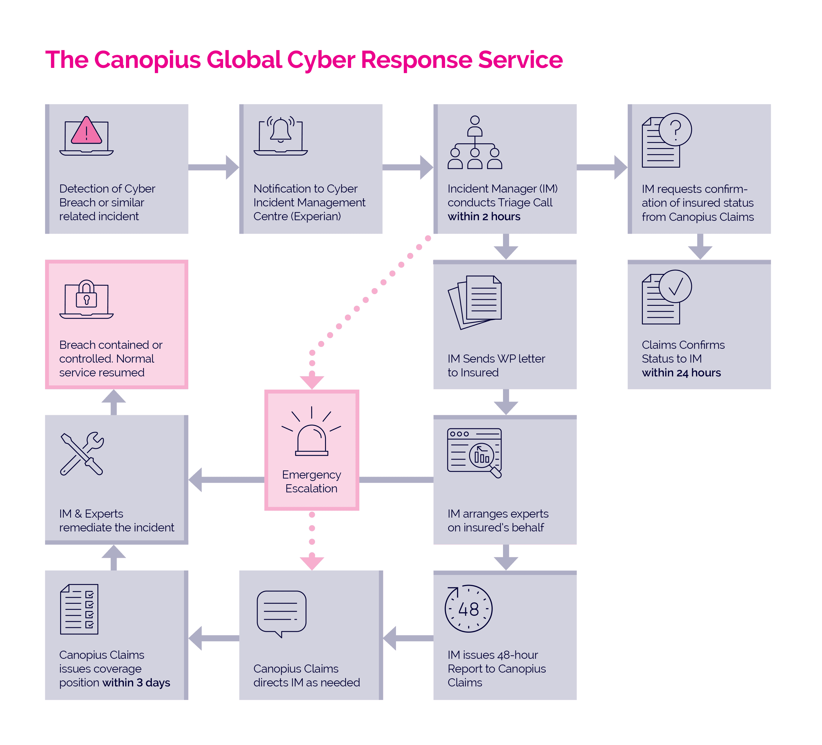 Cyber-Response-Infographic