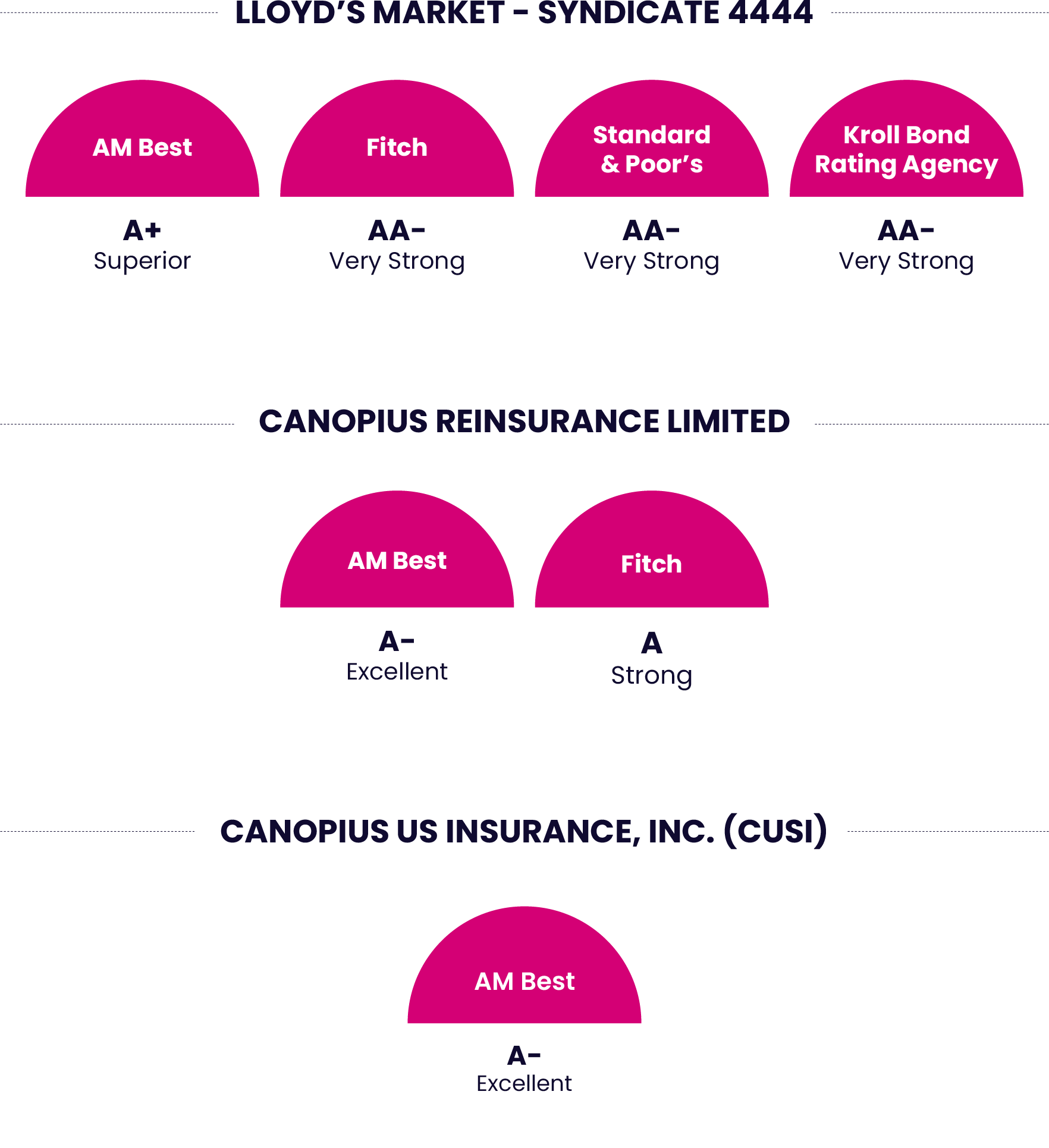 Investor-Relations-Financial-Ratings
