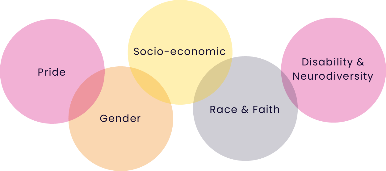 canopius-image-careers-inclusion-and-diversity-graphic