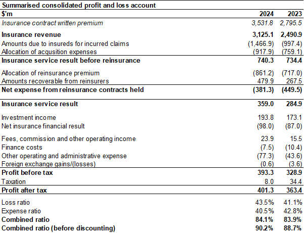 table1-financial-statement
