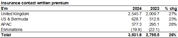 table2-financial-statement