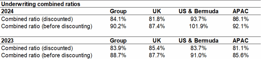 table3-financial-statement