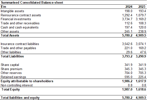 table4-financial-statement