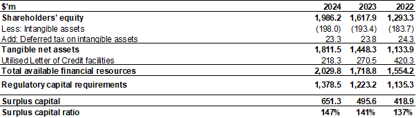 table5-financial-statement